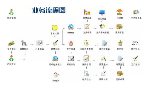 數(shù)字驅(qū)動(dòng)，創(chuàng)意賦能 外貿(mào)軟件與文創(chuàng)軟件如何重塑五金行業(yè)管理新格局