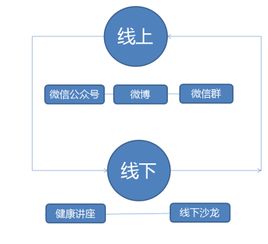 天然爽攜手專業品牌營銷策劃公司，打造行業領先的品牌影響力