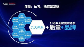 品質鑄就品牌，體系力決勝未來 奇瑞汽車在自主品牌生死戰中的生存幾率探析