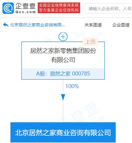 居然之家跨界布局，新設商業咨詢公司拓展健康與裝飾服務
